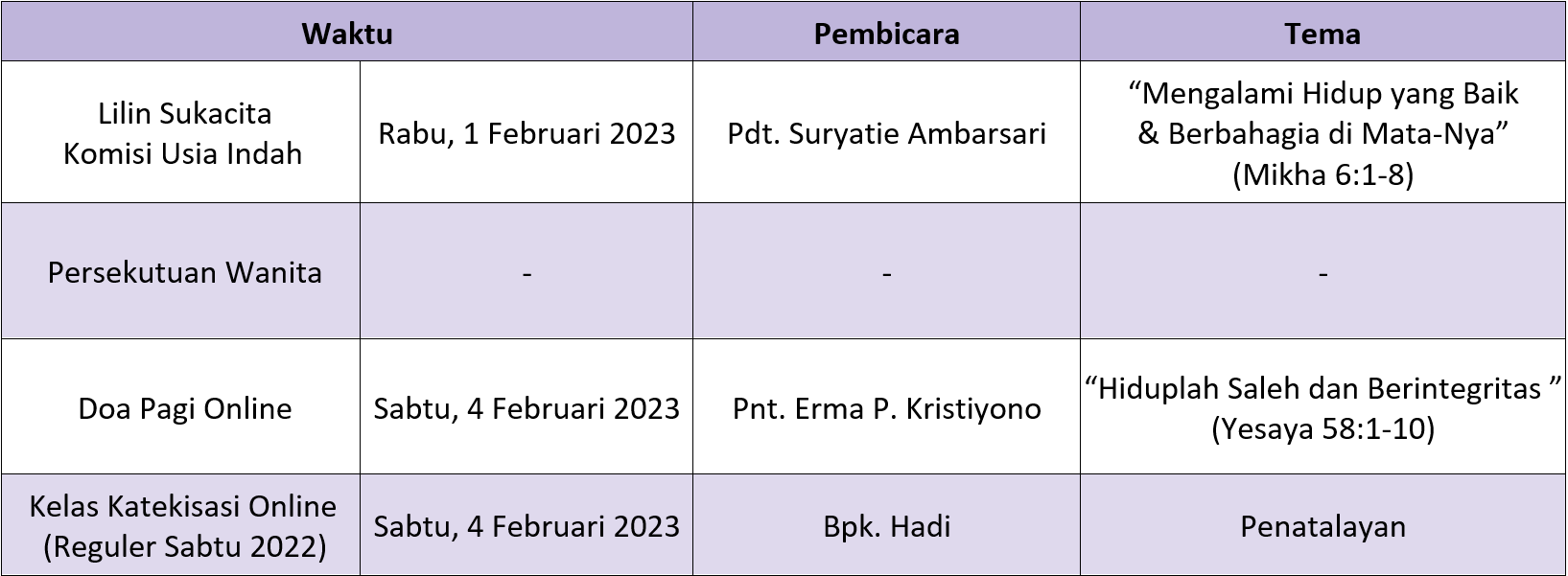 Kegiatan Sepekan (29 Januari - 5 Februari 2023)