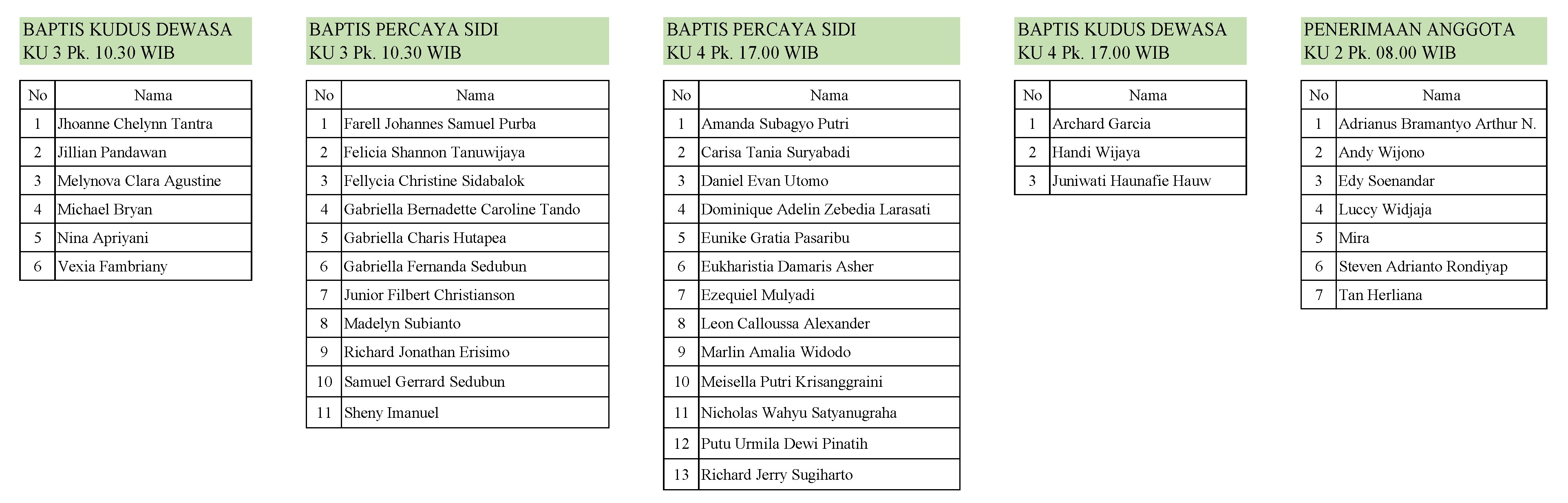 Baptis SIDI Baptis Kudus Dewasa Penerimaan Anggota 15 Oktober 2023 update 30 sept