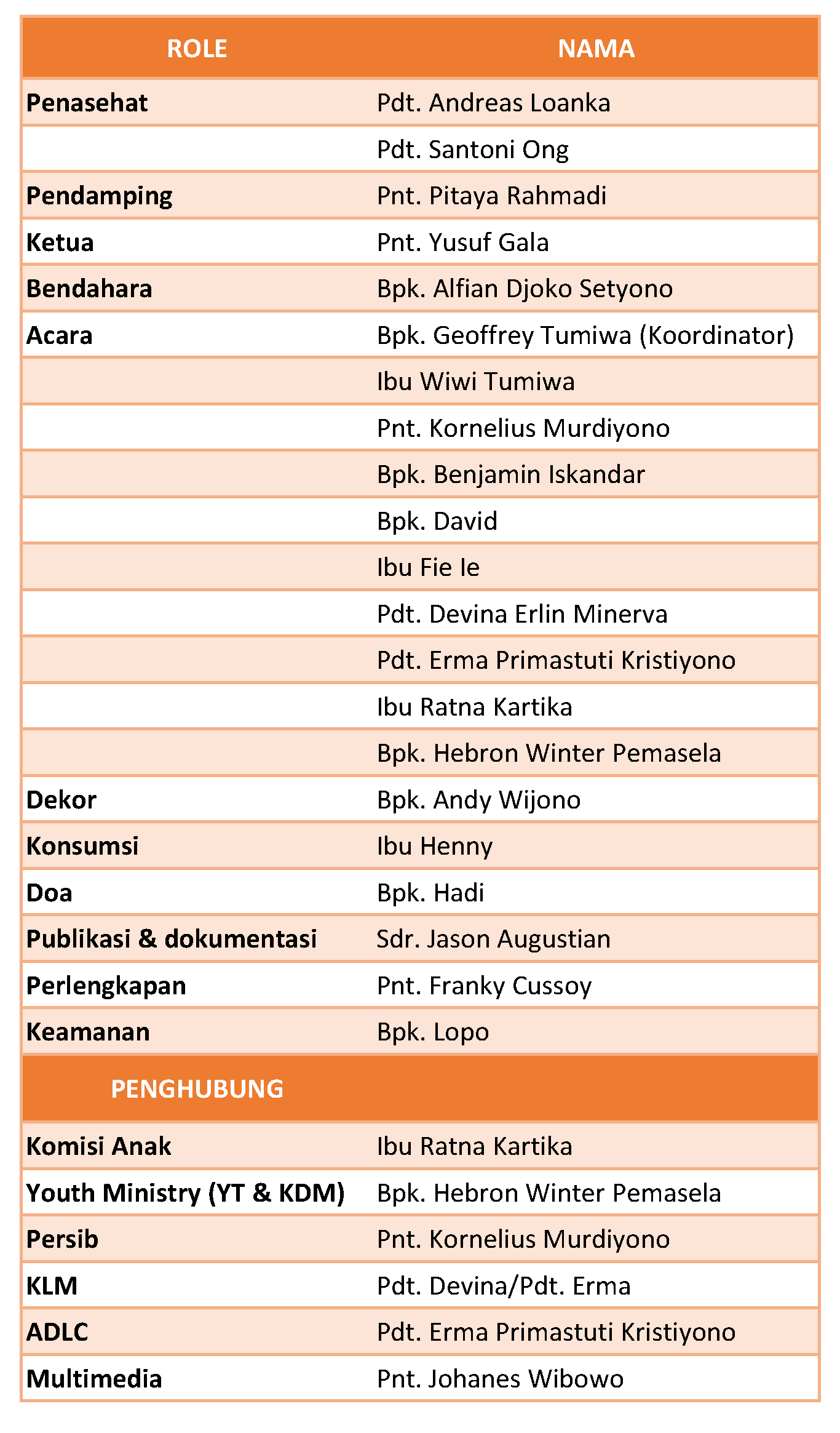 Susunan Panitia Paskah 2023