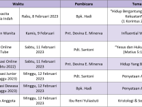 Kegiatan Sepekan (5 Februari - 12 Februari 2023)