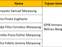 Atestasi Keluar 30 Juli 2023