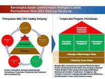 Peryataan Misi GKI Gading Serpong